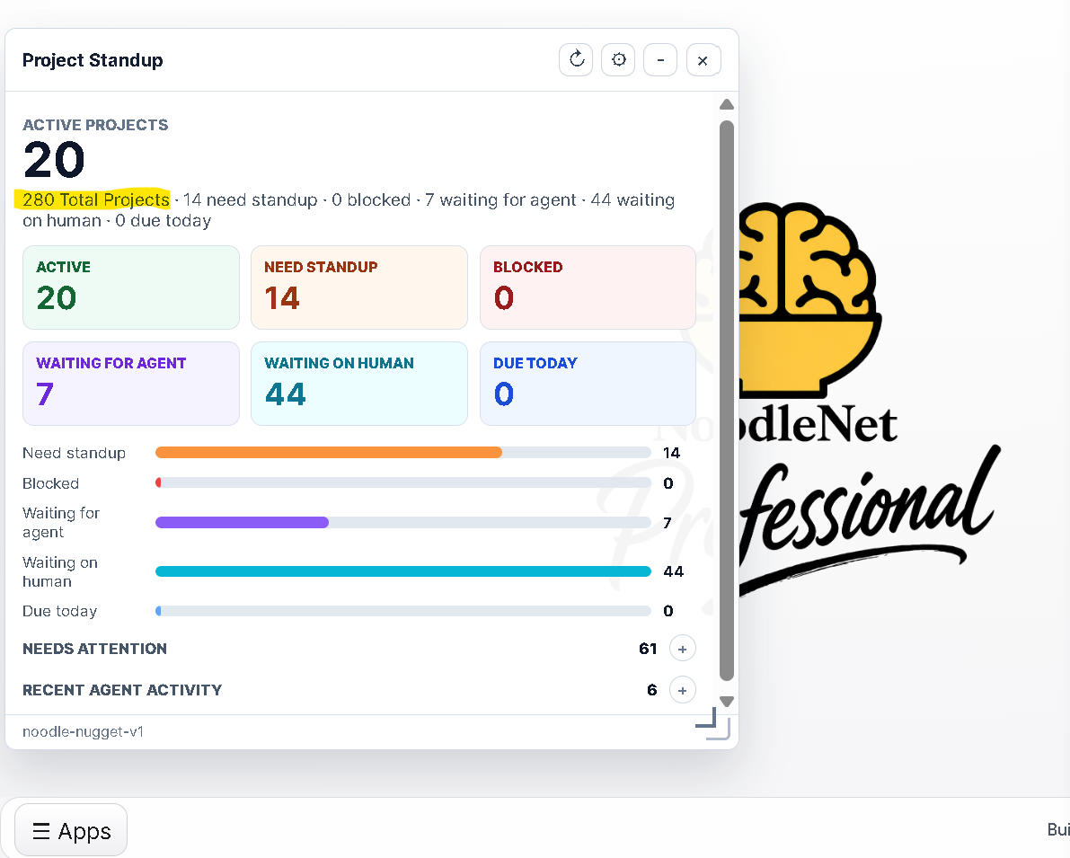 NoodleNet project standup showing active projects, waiting work, and agent-status metrics.